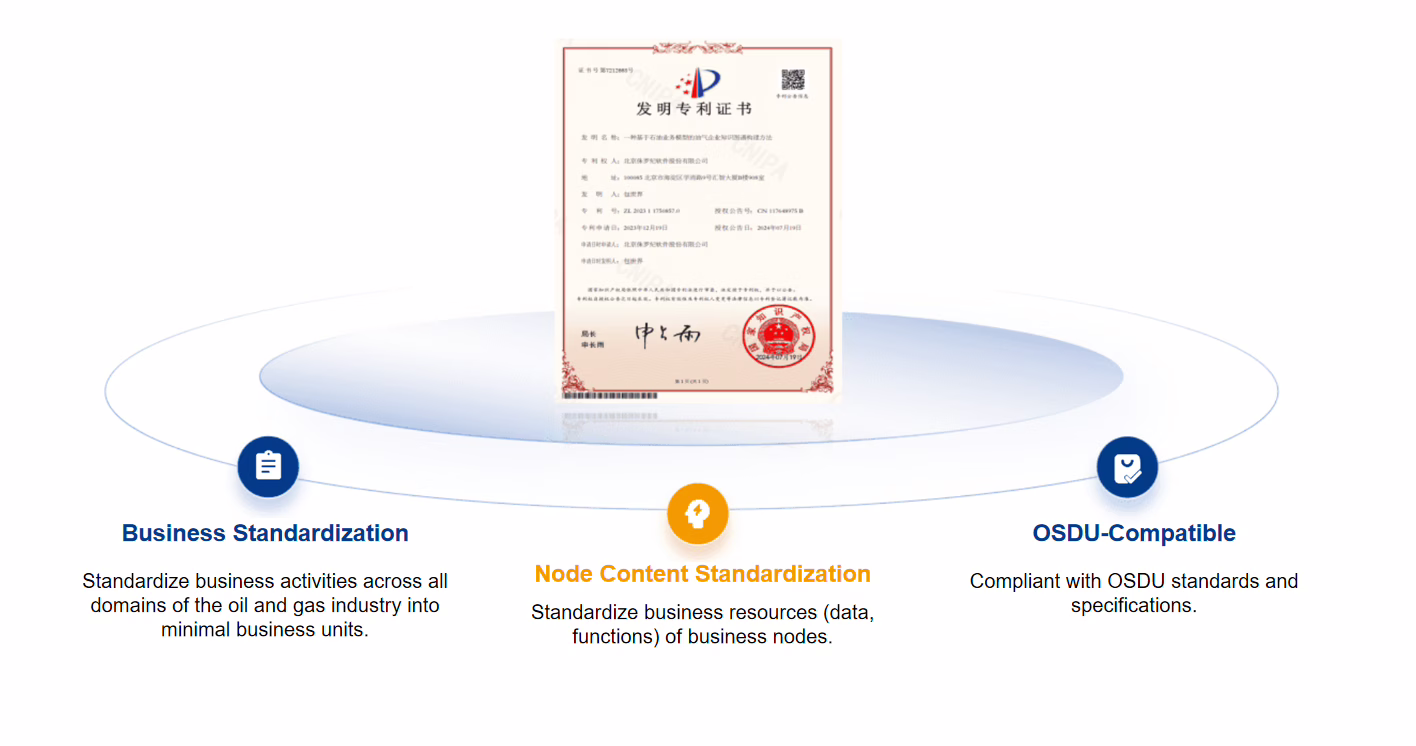 Proprietary Modeling Methodology