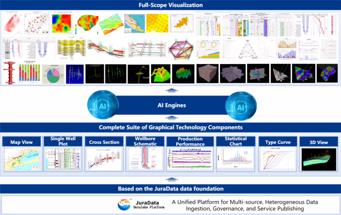 Unified Data Foundation-Breaking Down Silos