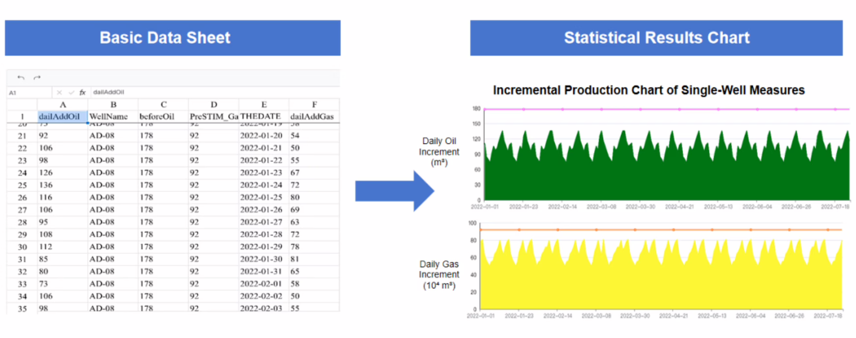 Business-Ready Intelligence