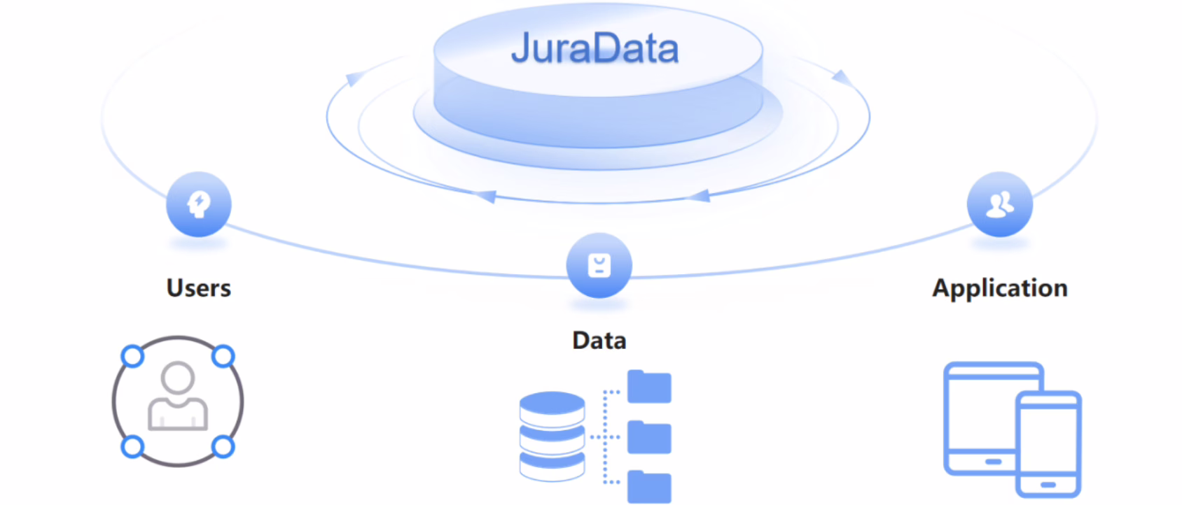 Full Context Connectivity