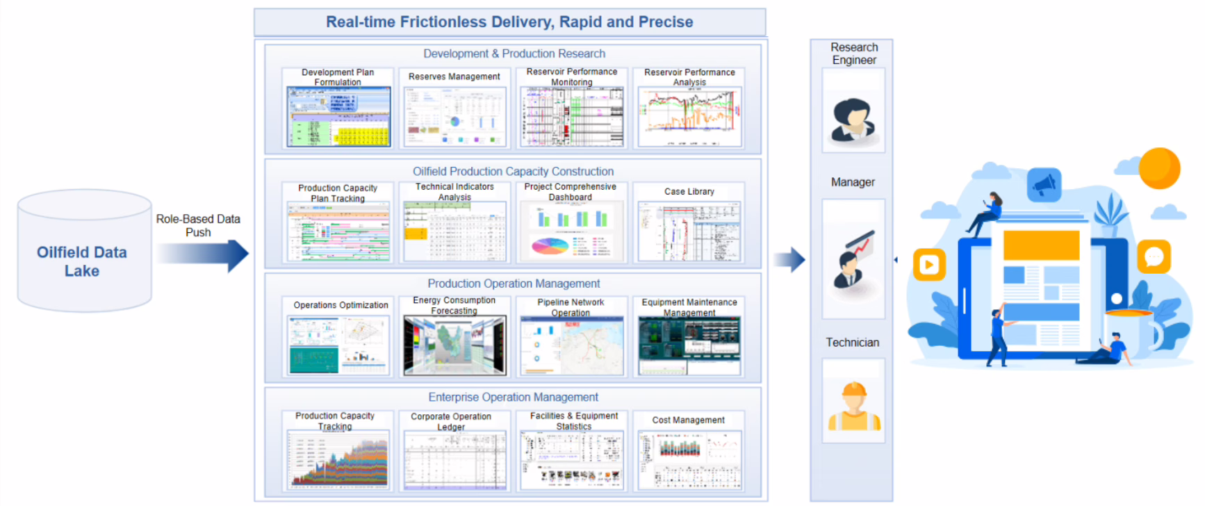 Proactive Data Services