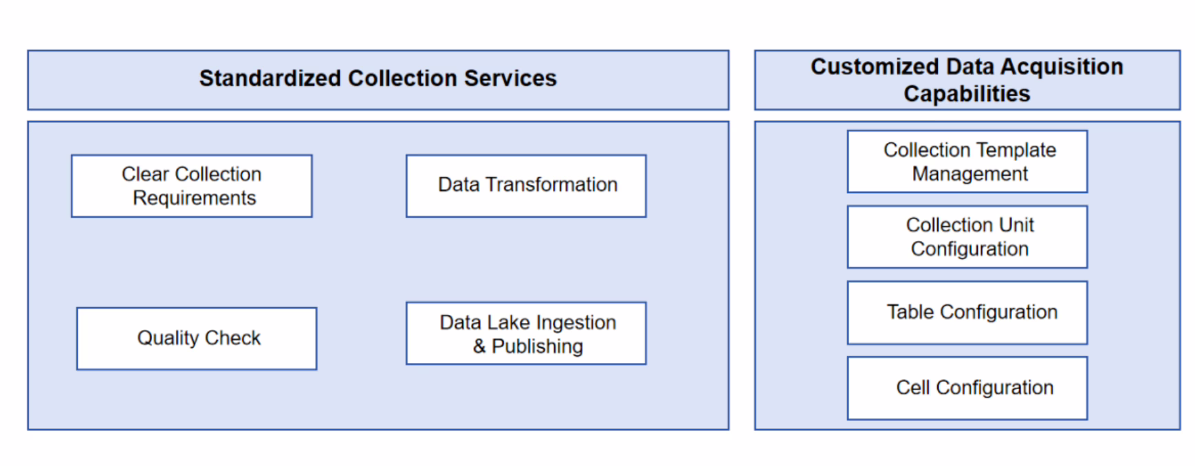 Source-to-Enterprise Integration