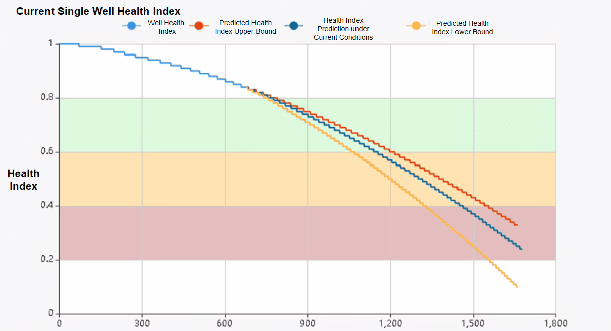 Adaptive Intelligence