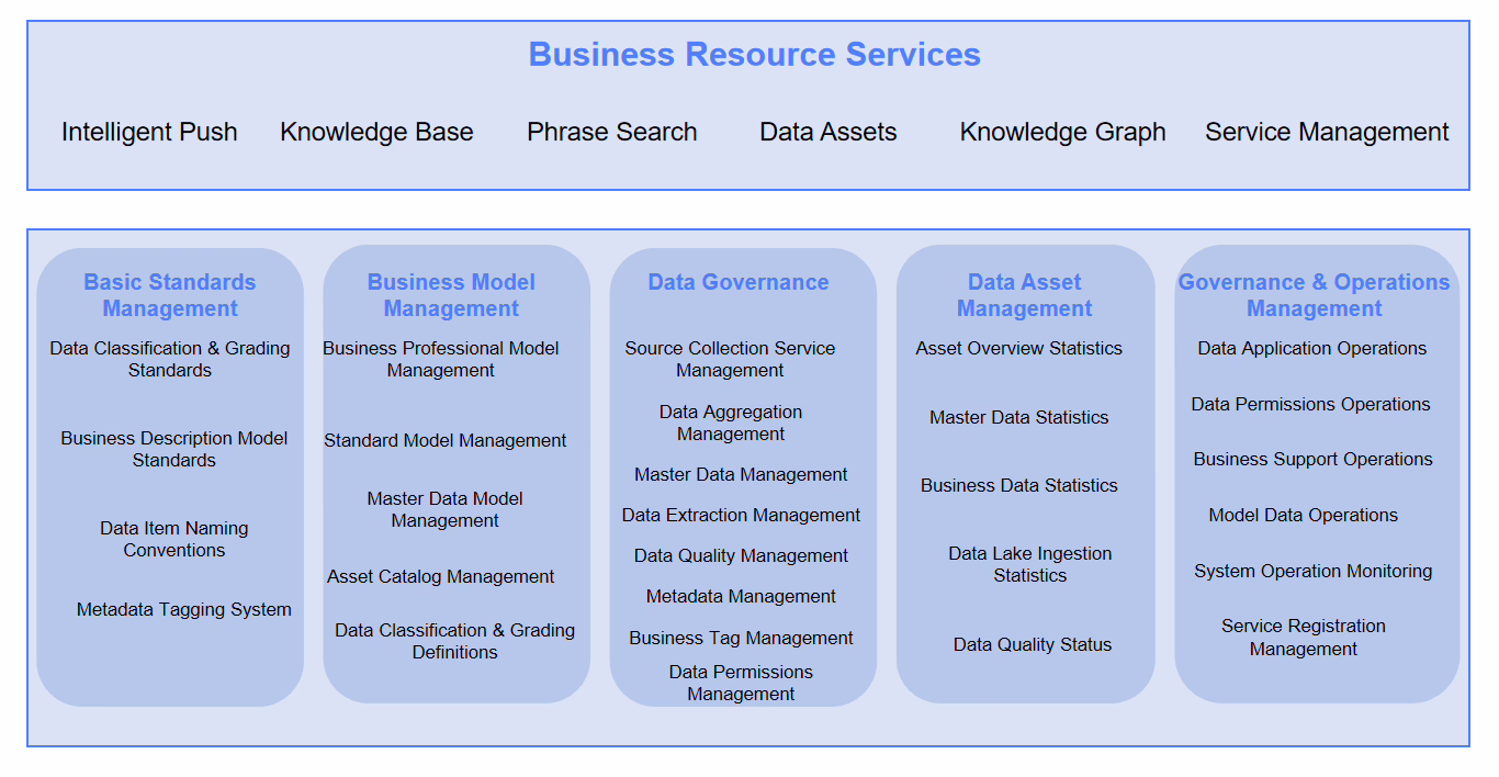 Platform-Based Governance Tools
